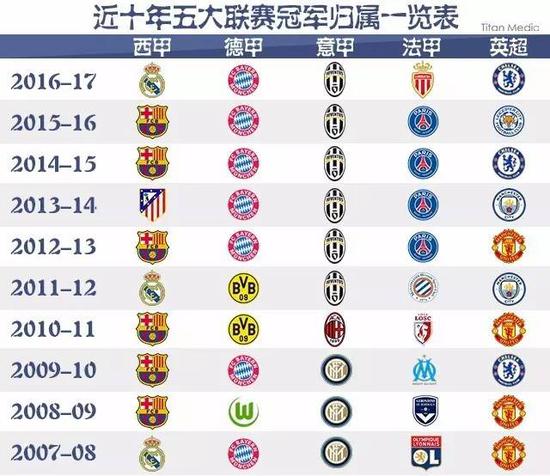 为国足逆袭